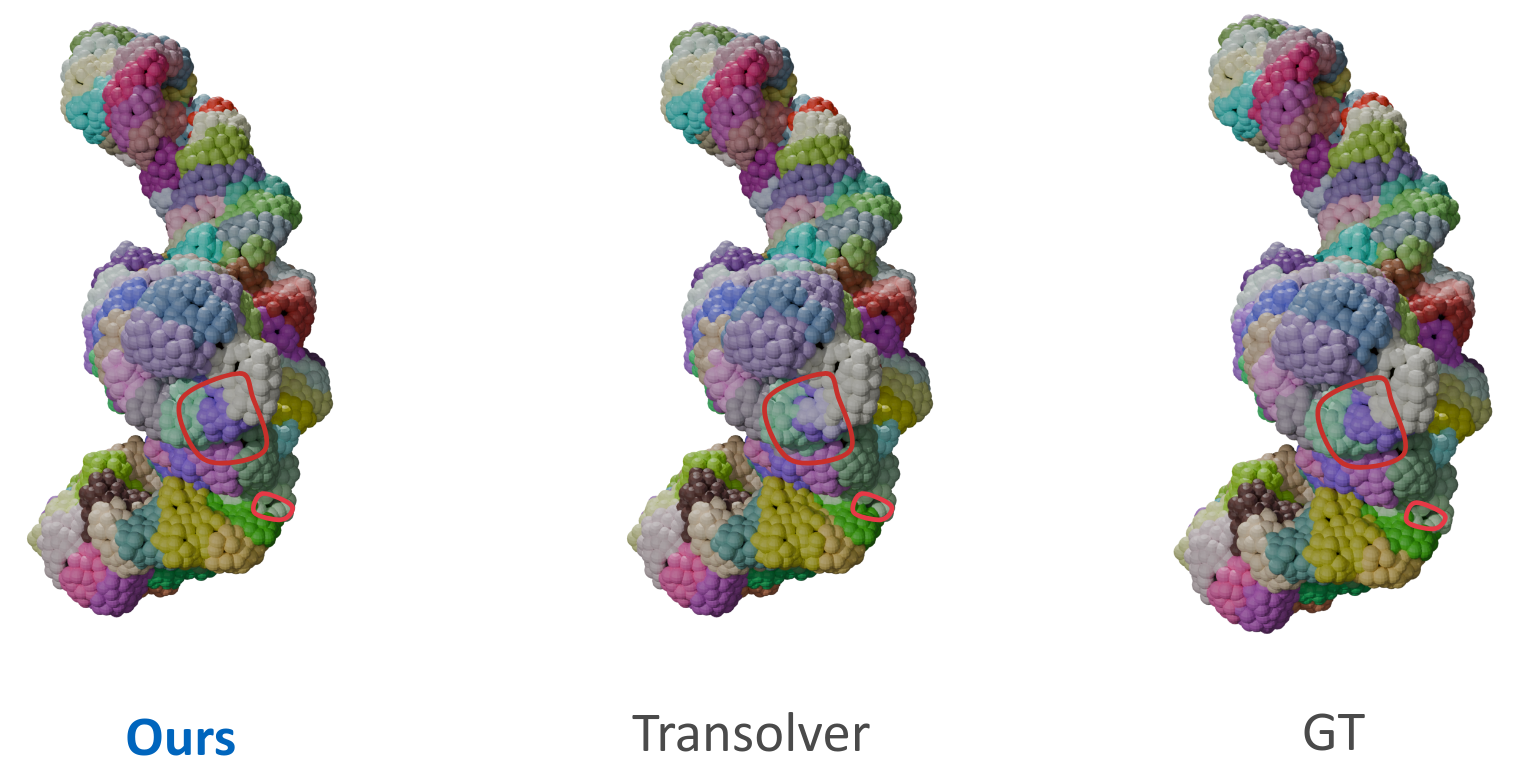 Third research result visualization