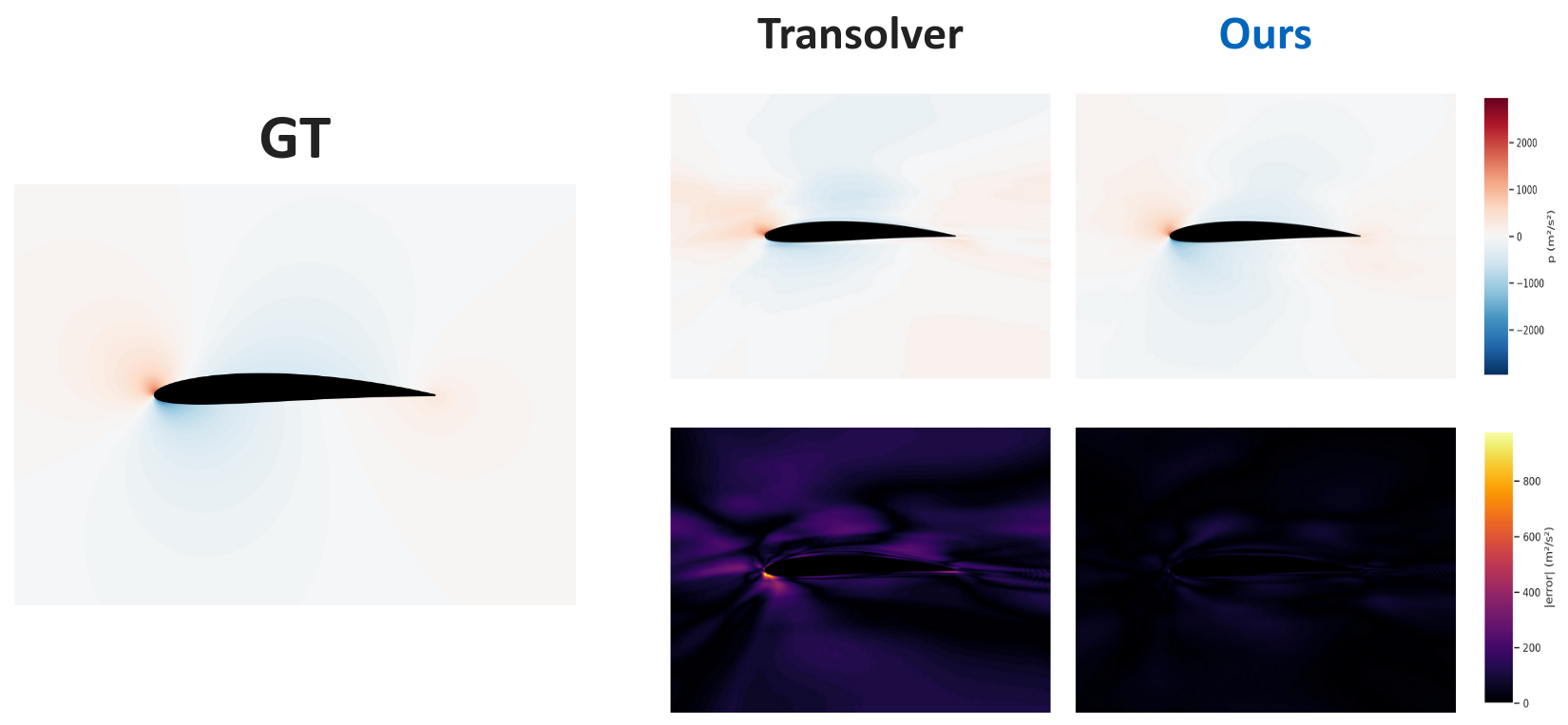 Second research result visualization