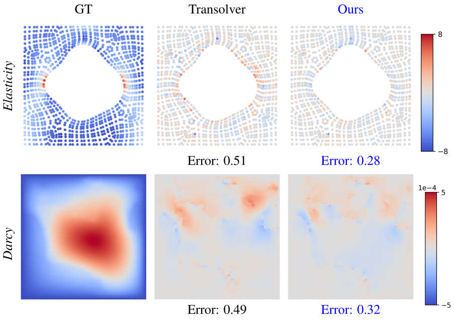 First research result visualization